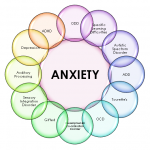 Anxiety-Top-Tips