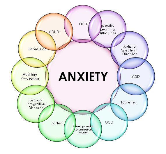 Anxiety-Top-Tips