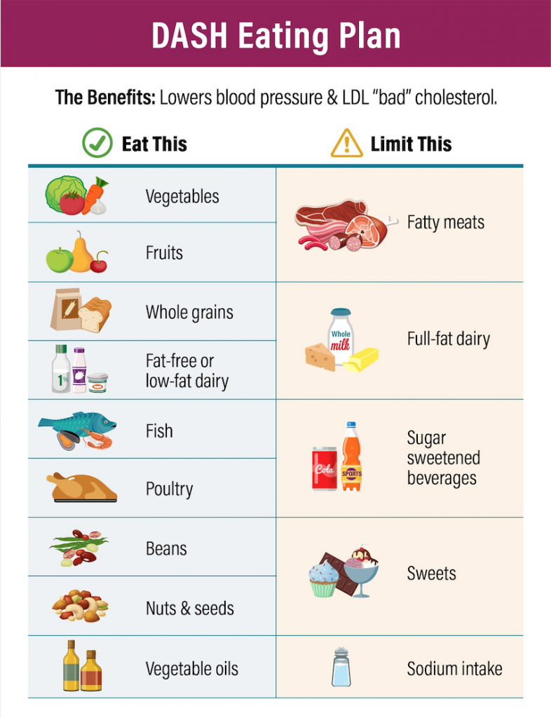 diet-reduce-blood-pressure